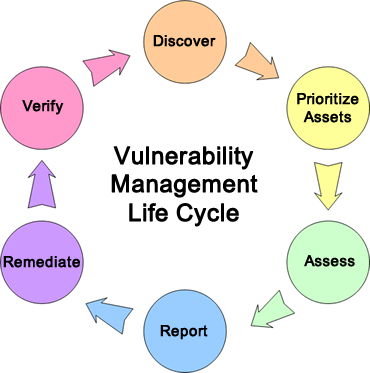 analisis-vulnearabilidades.valorista